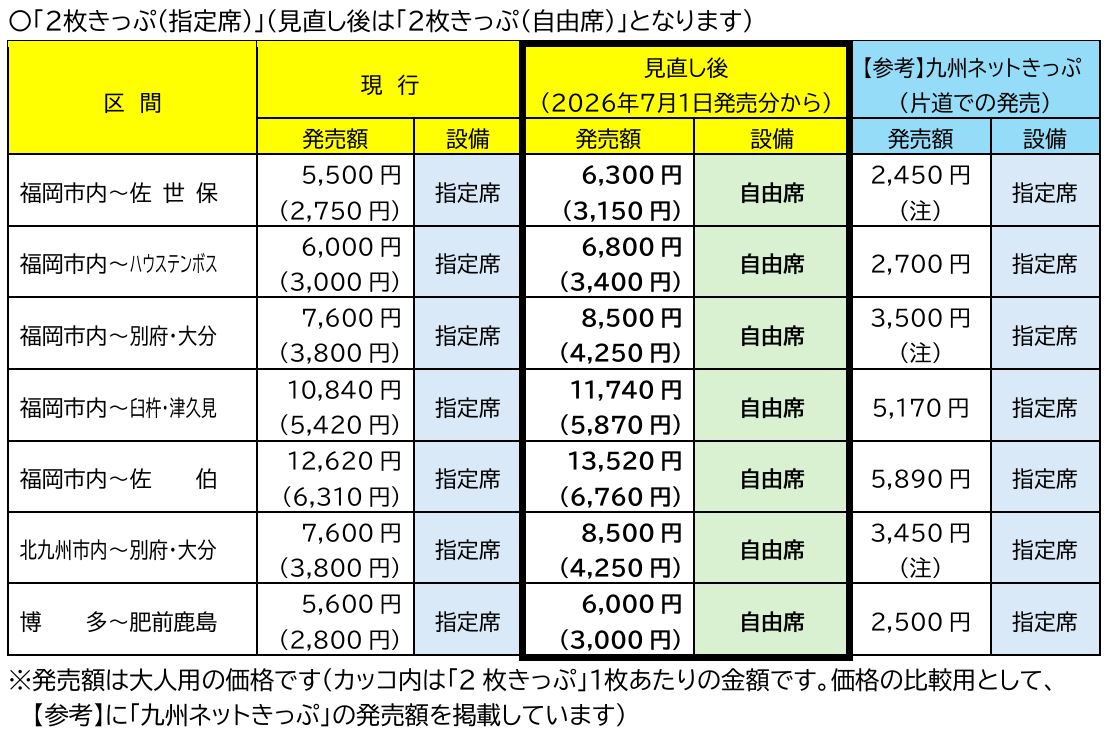 2枚きっぷ値上げ