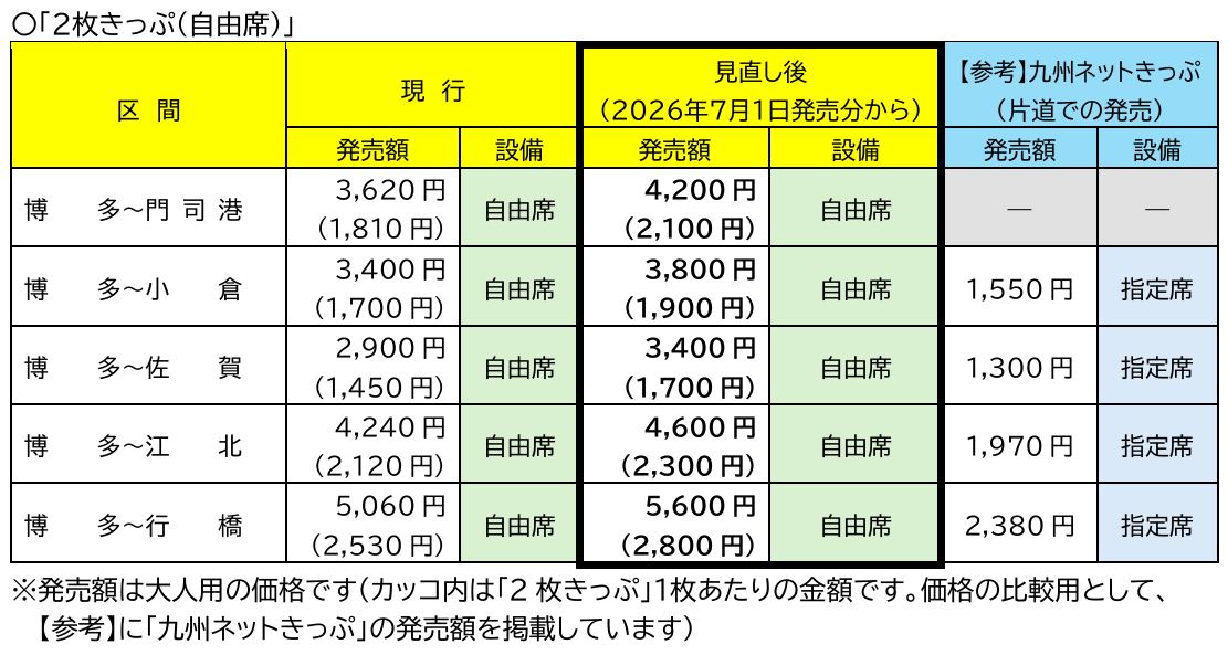 2枚きっぷ値上げ