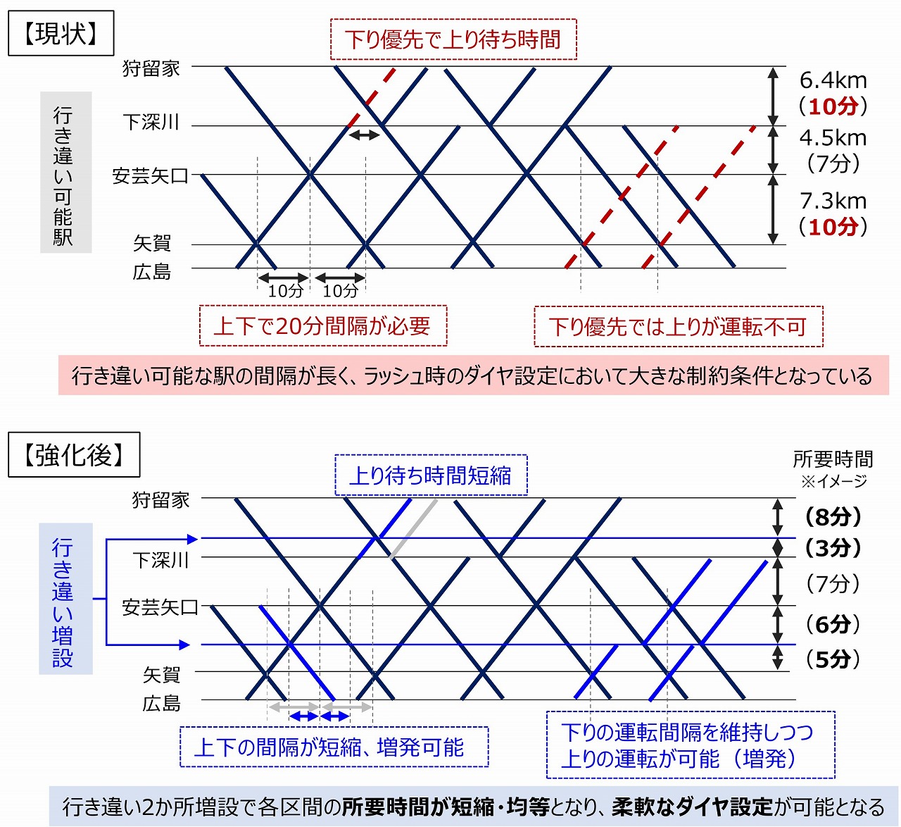 芸備線機能強化策
