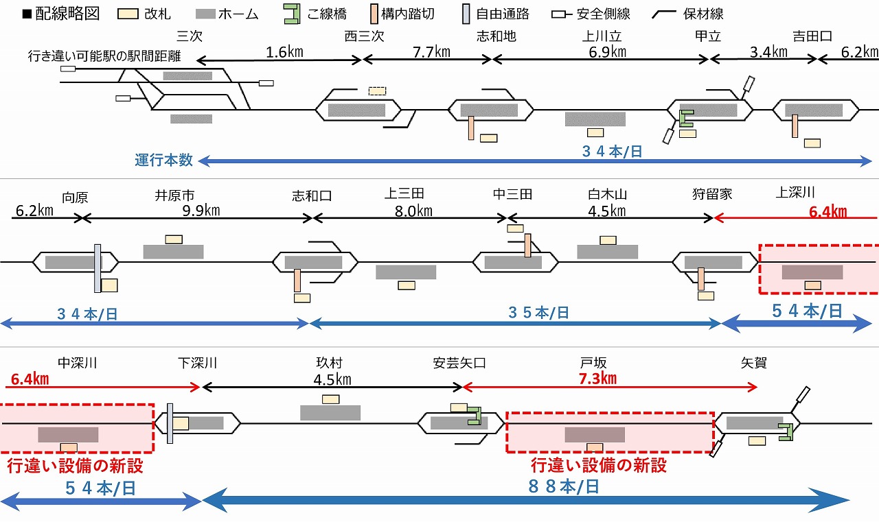 芸備線機能強化策
