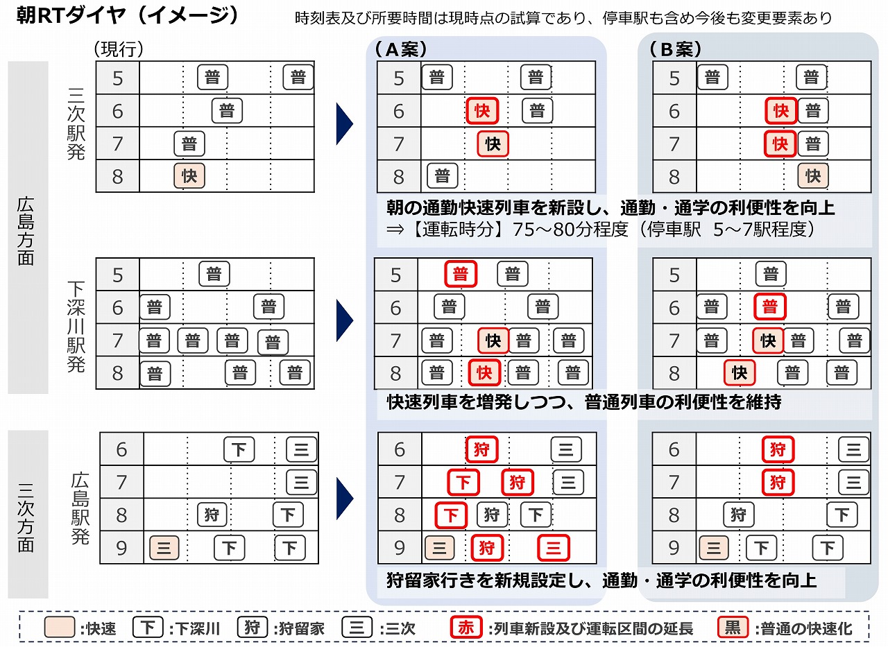 芸備線機能強化案