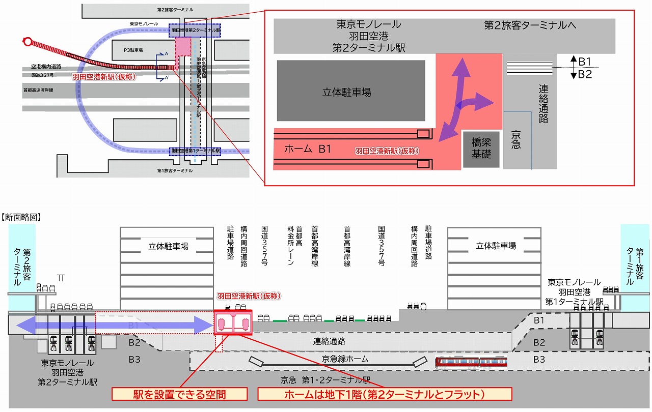 羽田空港アクセス線と東京モノレール