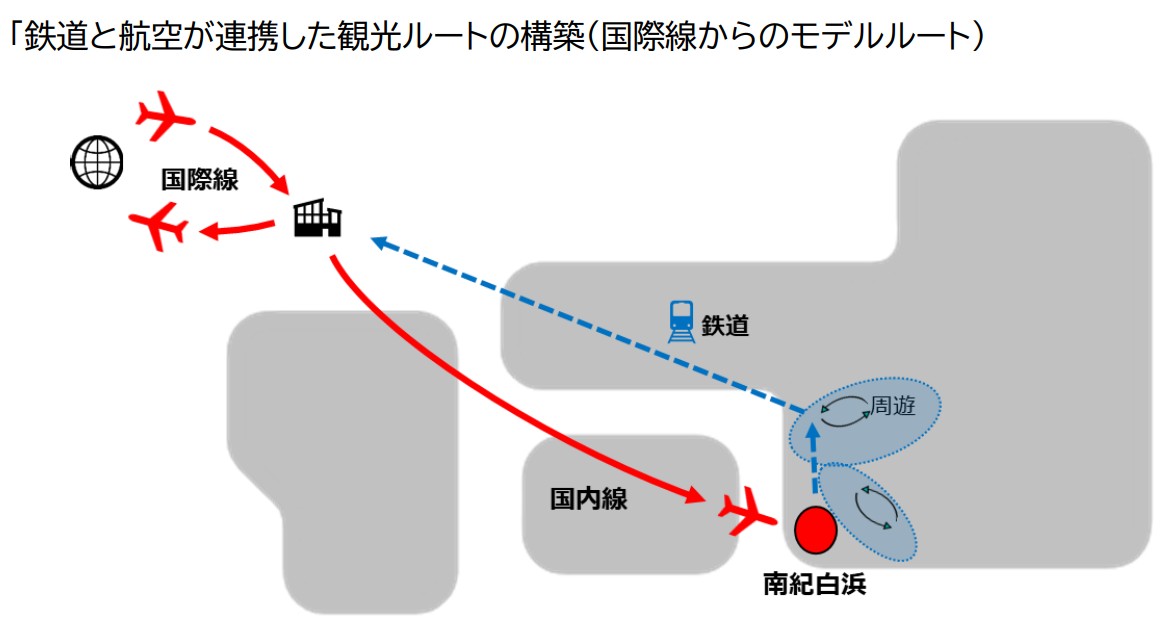JR西日本、JAL、ANA連携
