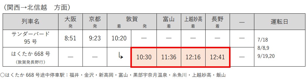 北陸新幹線の新たな速達列車