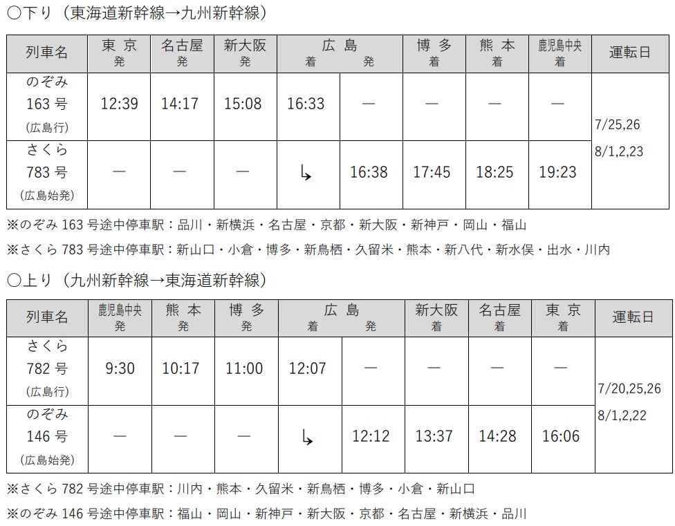 広島接続のぞみ・さくら時刻表