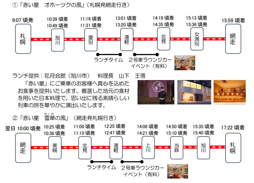 赤い星運行計画