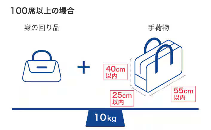 ANA手荷物