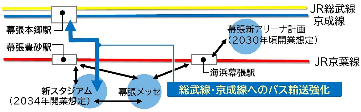 千葉マリン新スタジアム計画