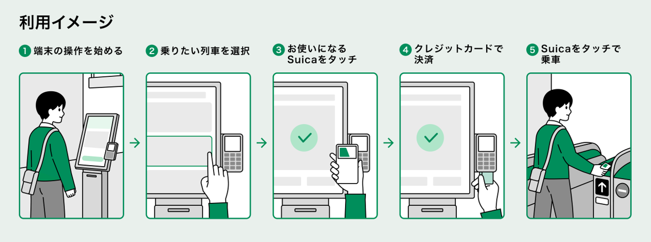 新幹線eチケット購入機