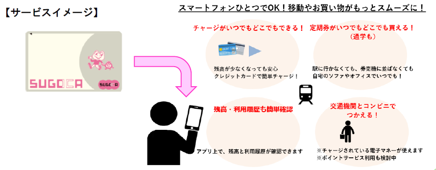SUGOCAモバイル