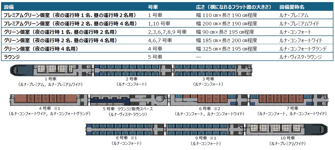新たな夜行特急ルナ・アズール