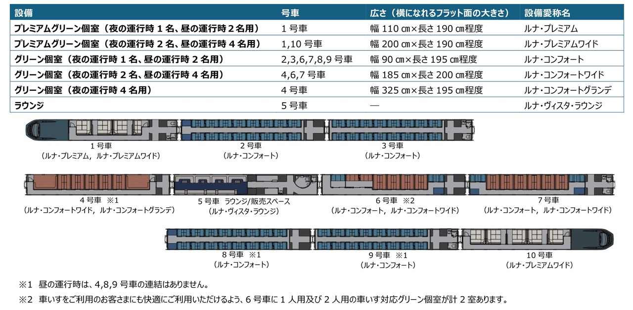 新たな夜行特急ルナ・アズール