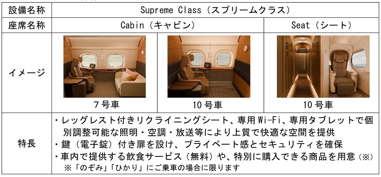 東海道・山陽新幹線スプリームクラス