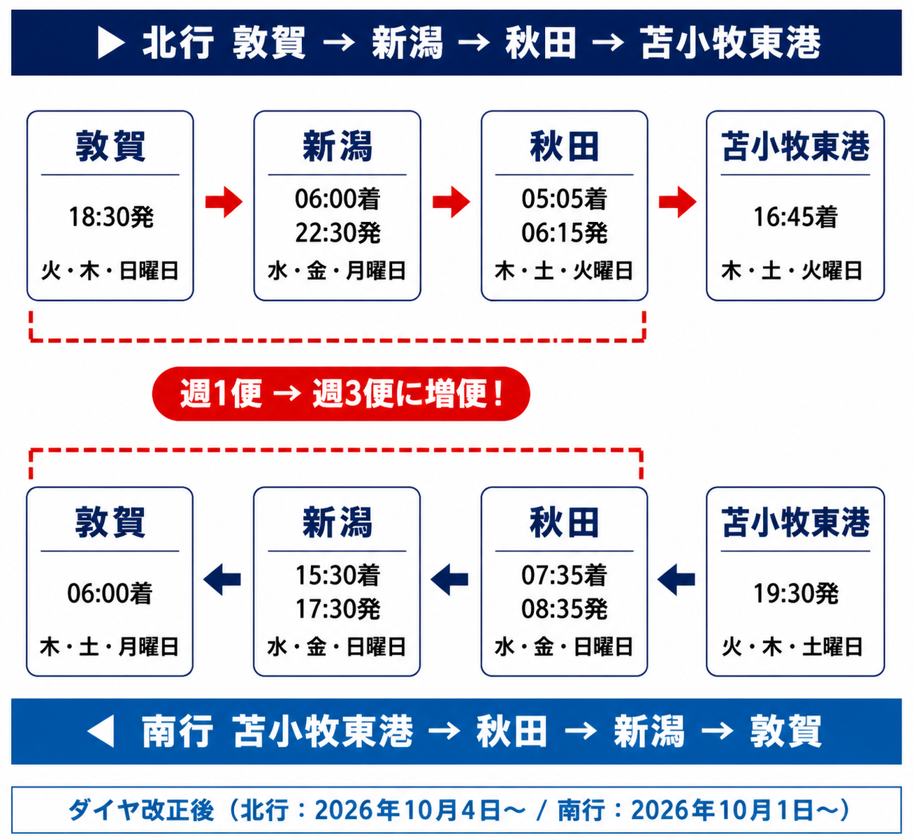 新日本海フェリー敦賀~苫小牧時刻表