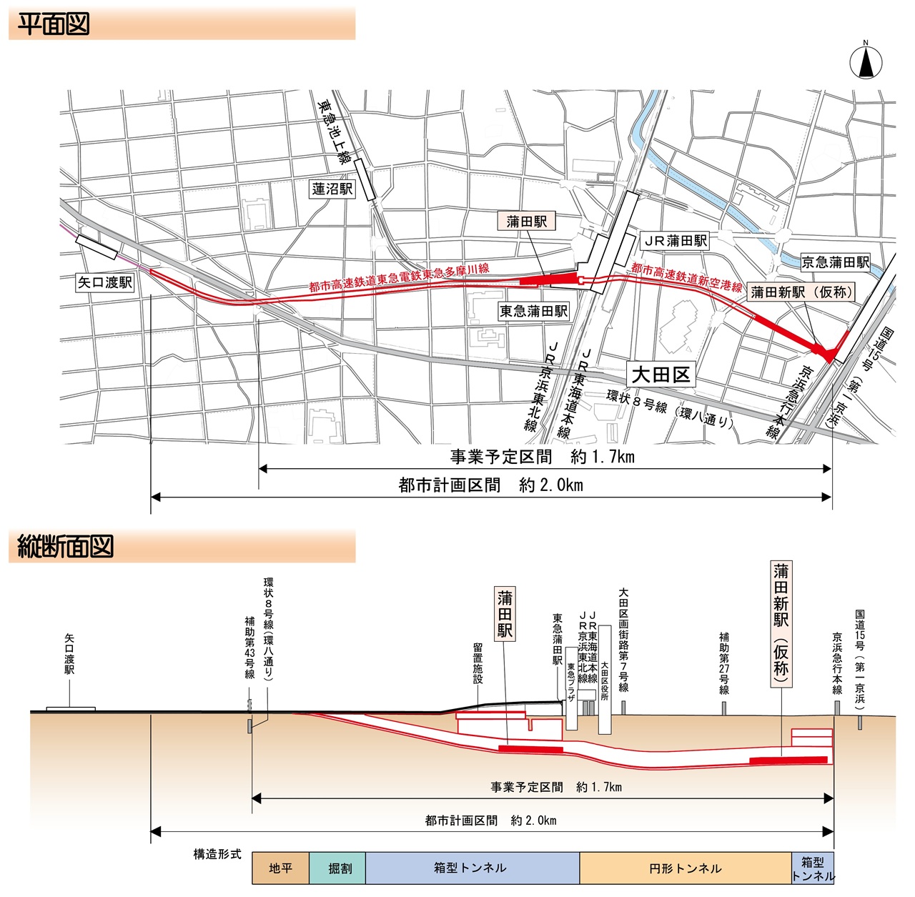 新空港線