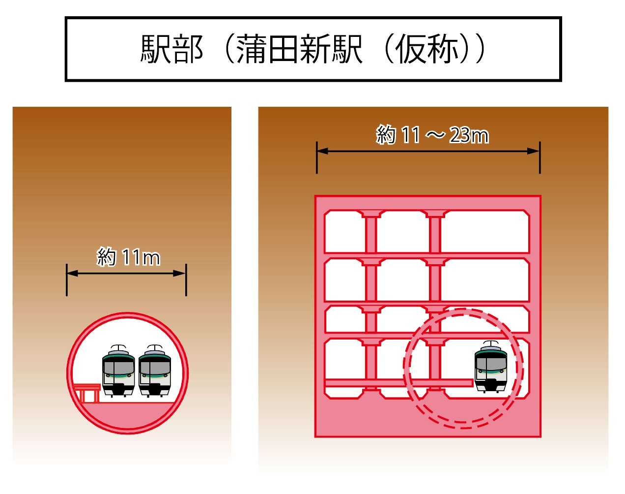新空港線蒲田新駅