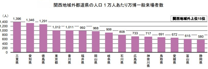 関西万博来場者エリア