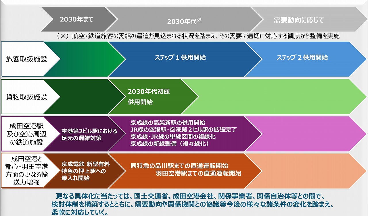 成田空港アクセス