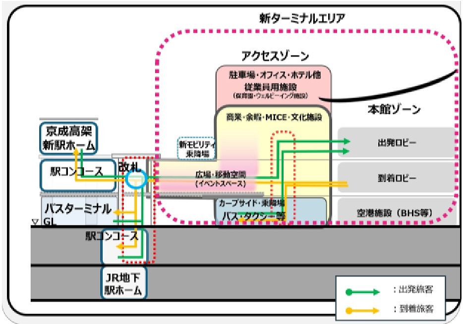 成田空港新駅
