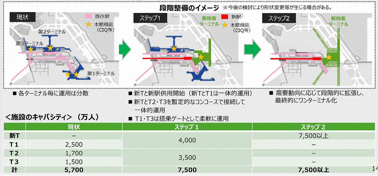 成田空港新ターミナル