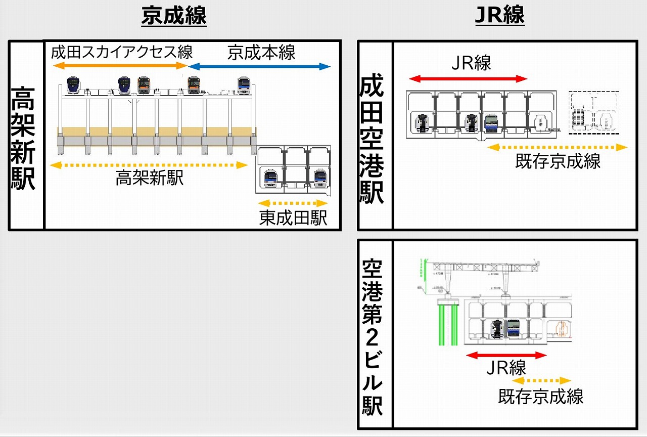 成田空港新駅