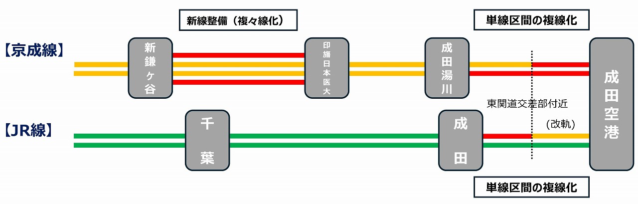 成田空港新駅