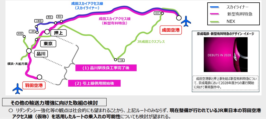 成田空港直通