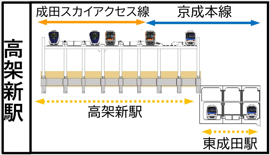 成田空港新駅