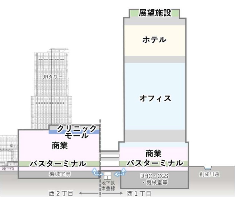 札幌駅再開発