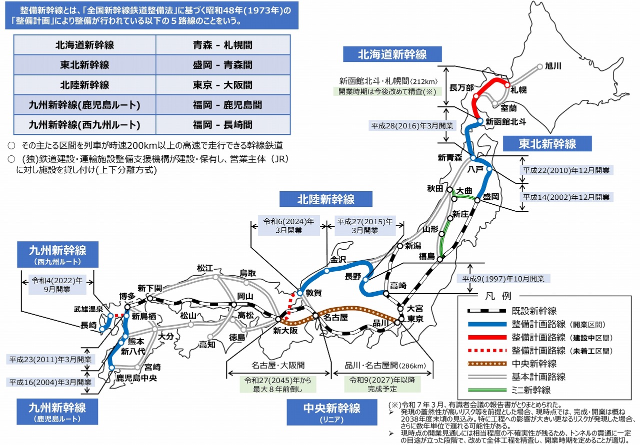 整備新幹線と基本計画路線