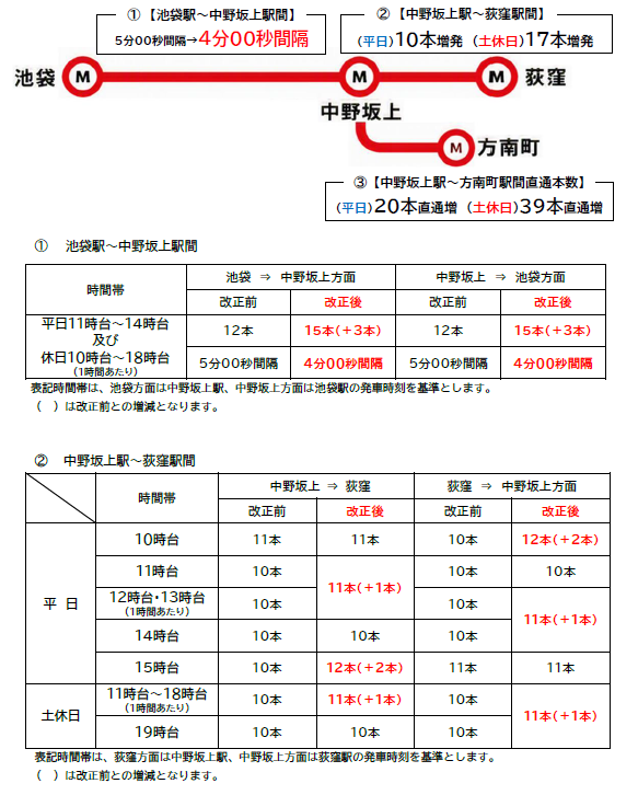 銀座線・丸ノ内線増発