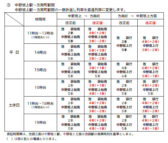 銀座線・丸ノ内線増発