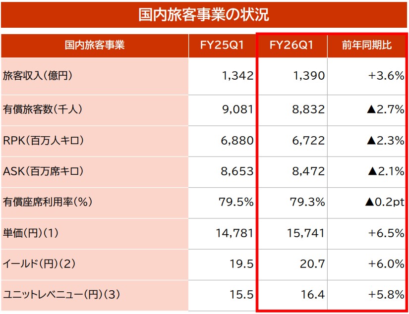 JAL2026年第1四半期決算