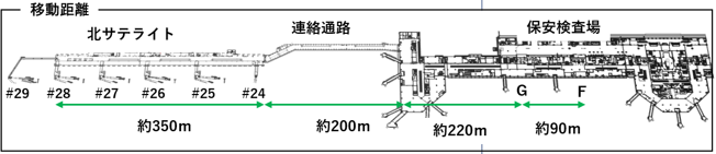 羽田空港北側サテライト