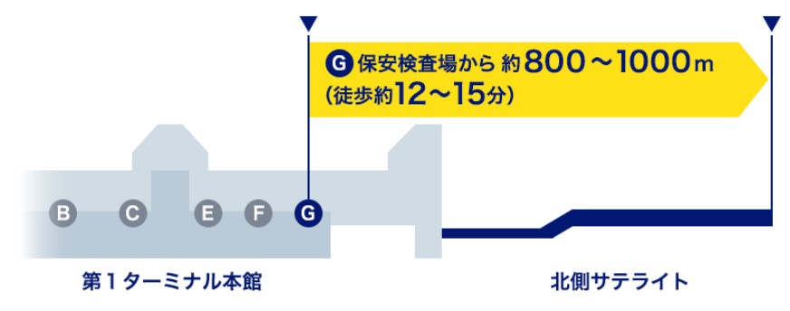 羽田空港北側サテライト