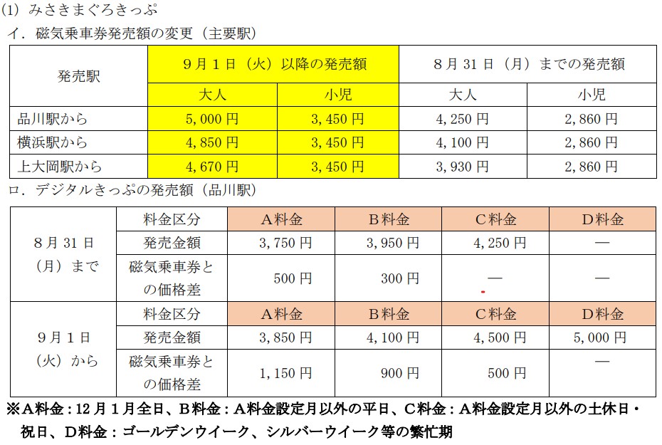 みさきまぐろきっぷ