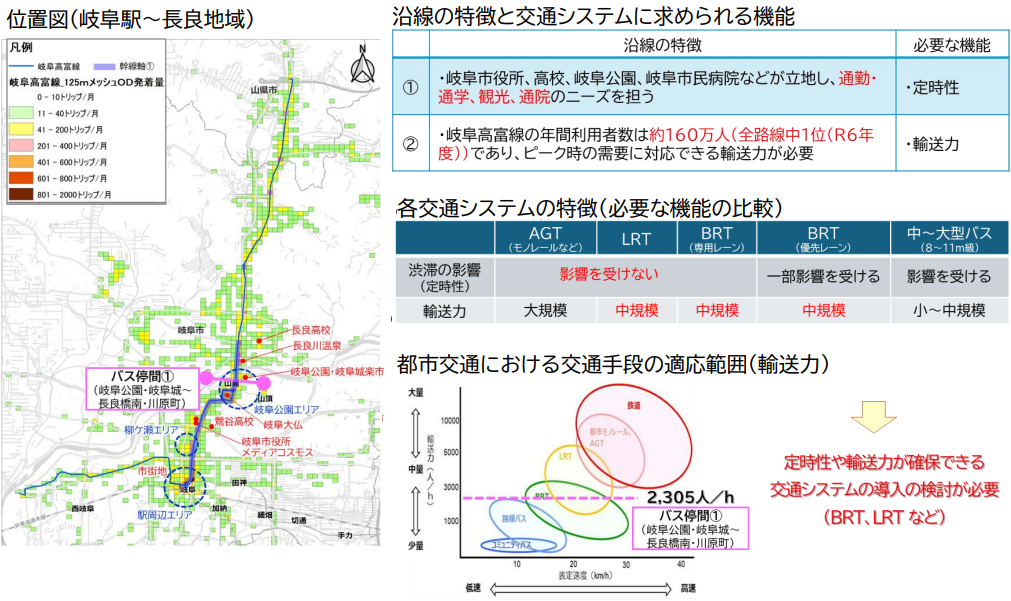 岐阜LRT