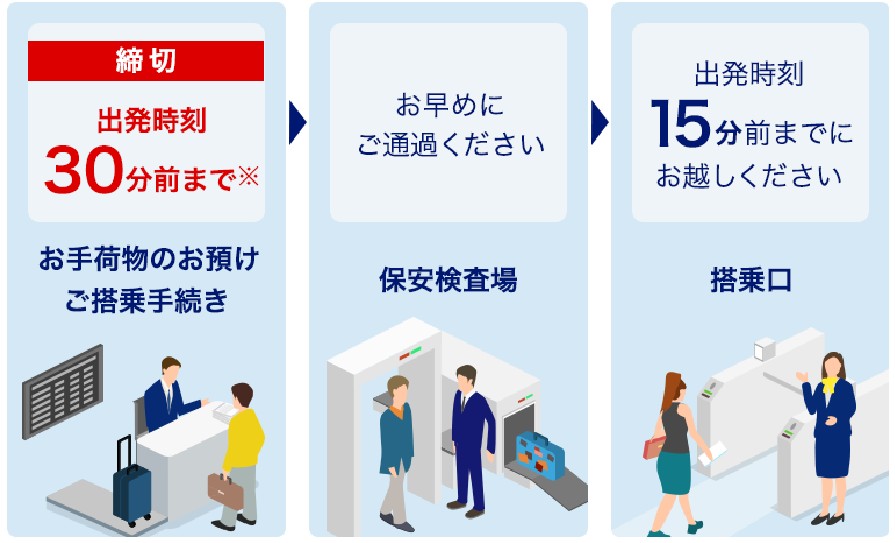 スカイマーク締め切り