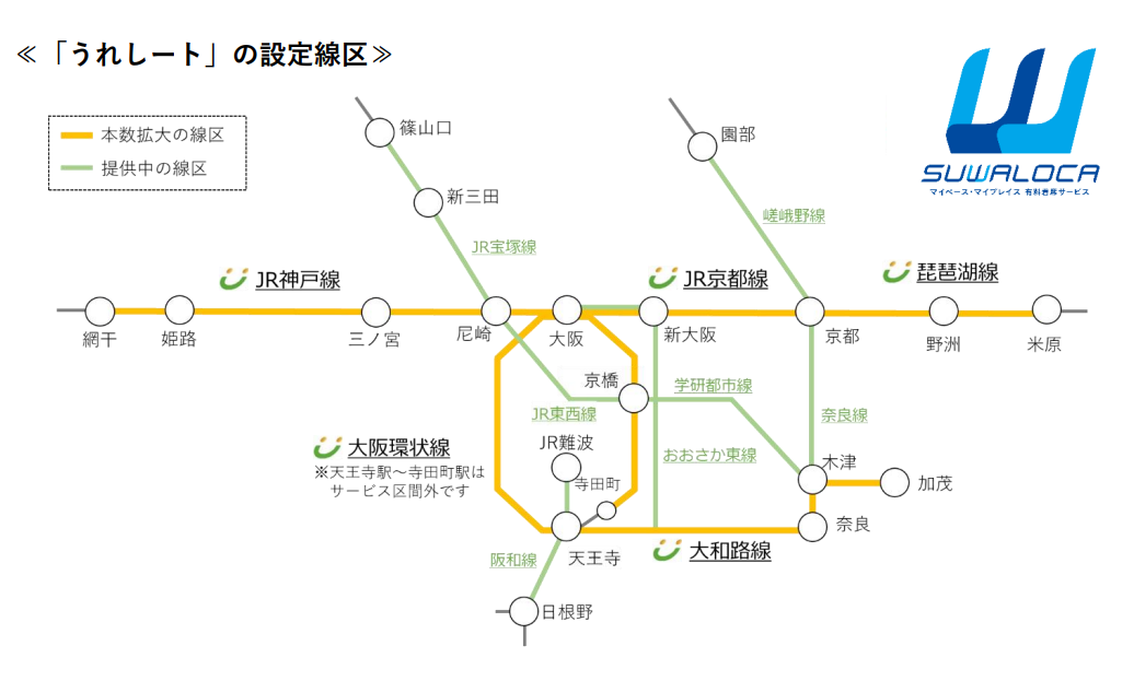 うれシート導入線区