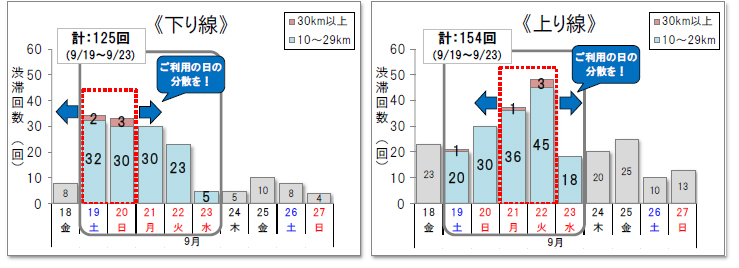 2026年シルバーウィーク渋滞予測