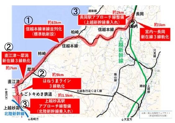 新潟県鉄道高速化案1－1