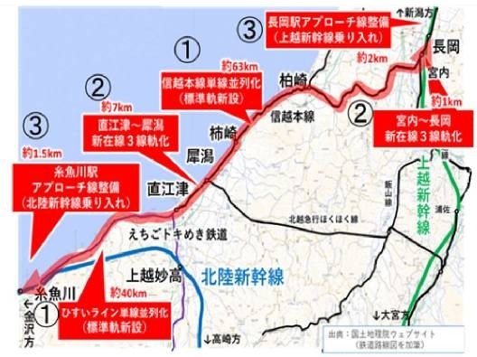 新潟県鉄道高速化案1－1