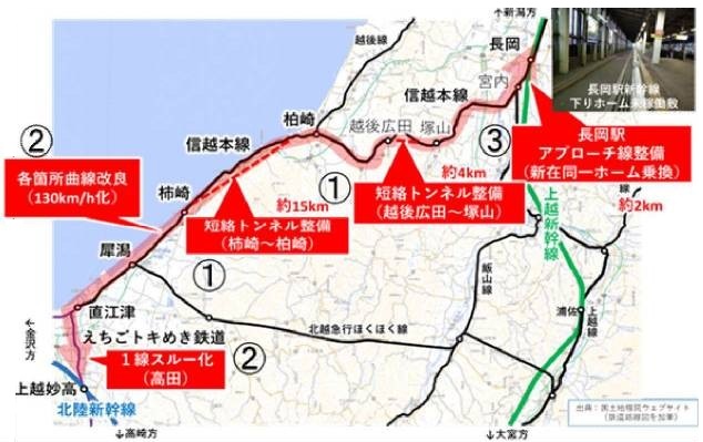 新潟県鉄道高速化案2