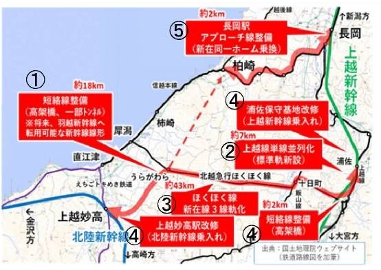 新潟県鉄道高速化案2