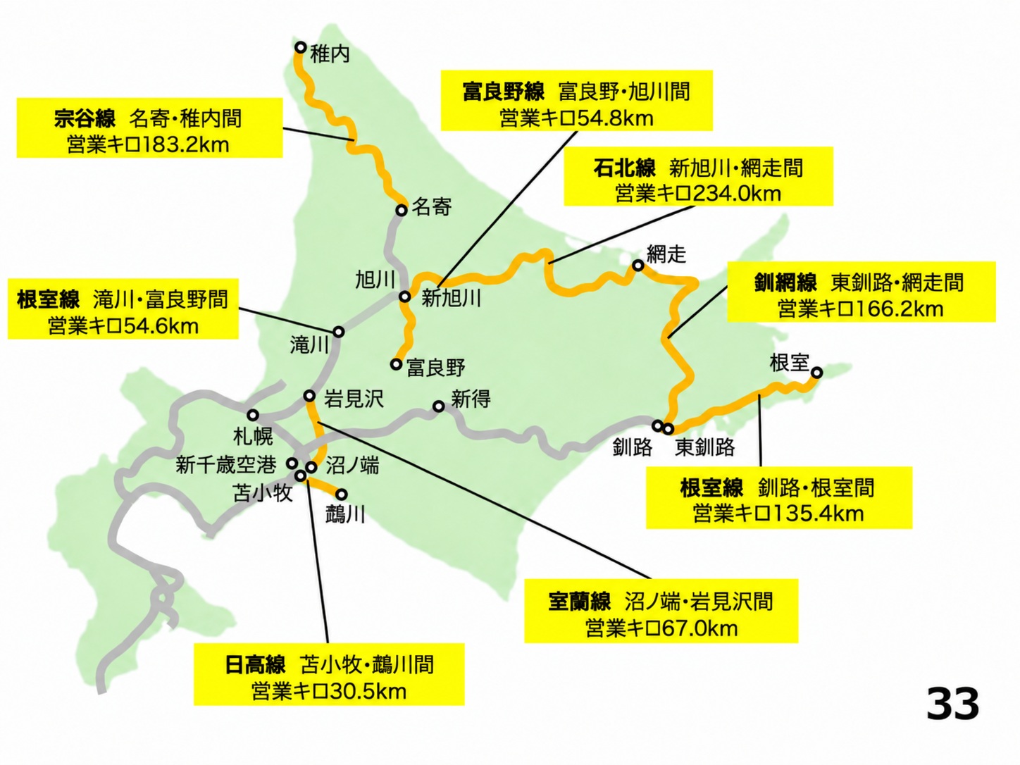 黄色8線区