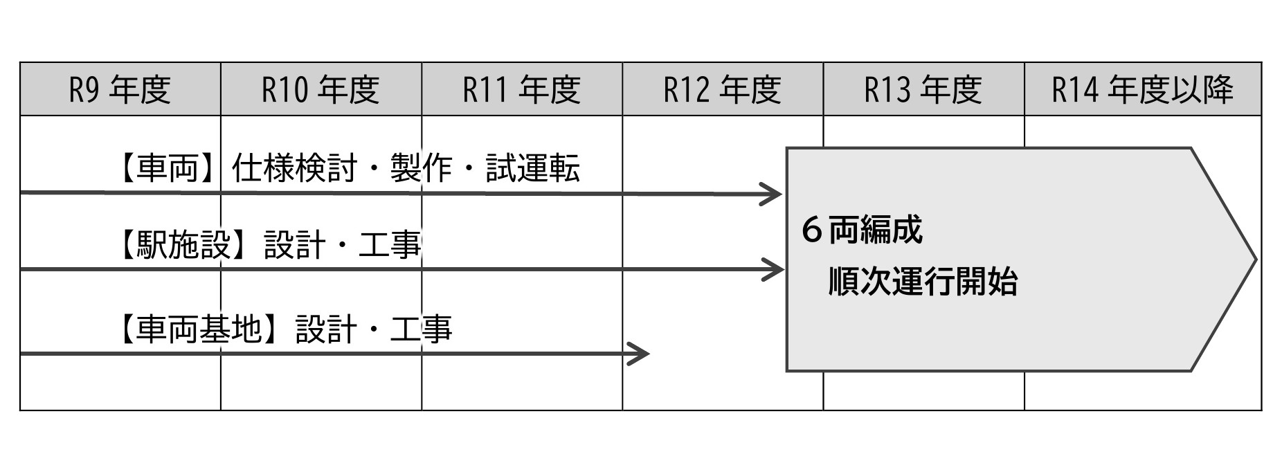 福岡地下鉄七隈線資料