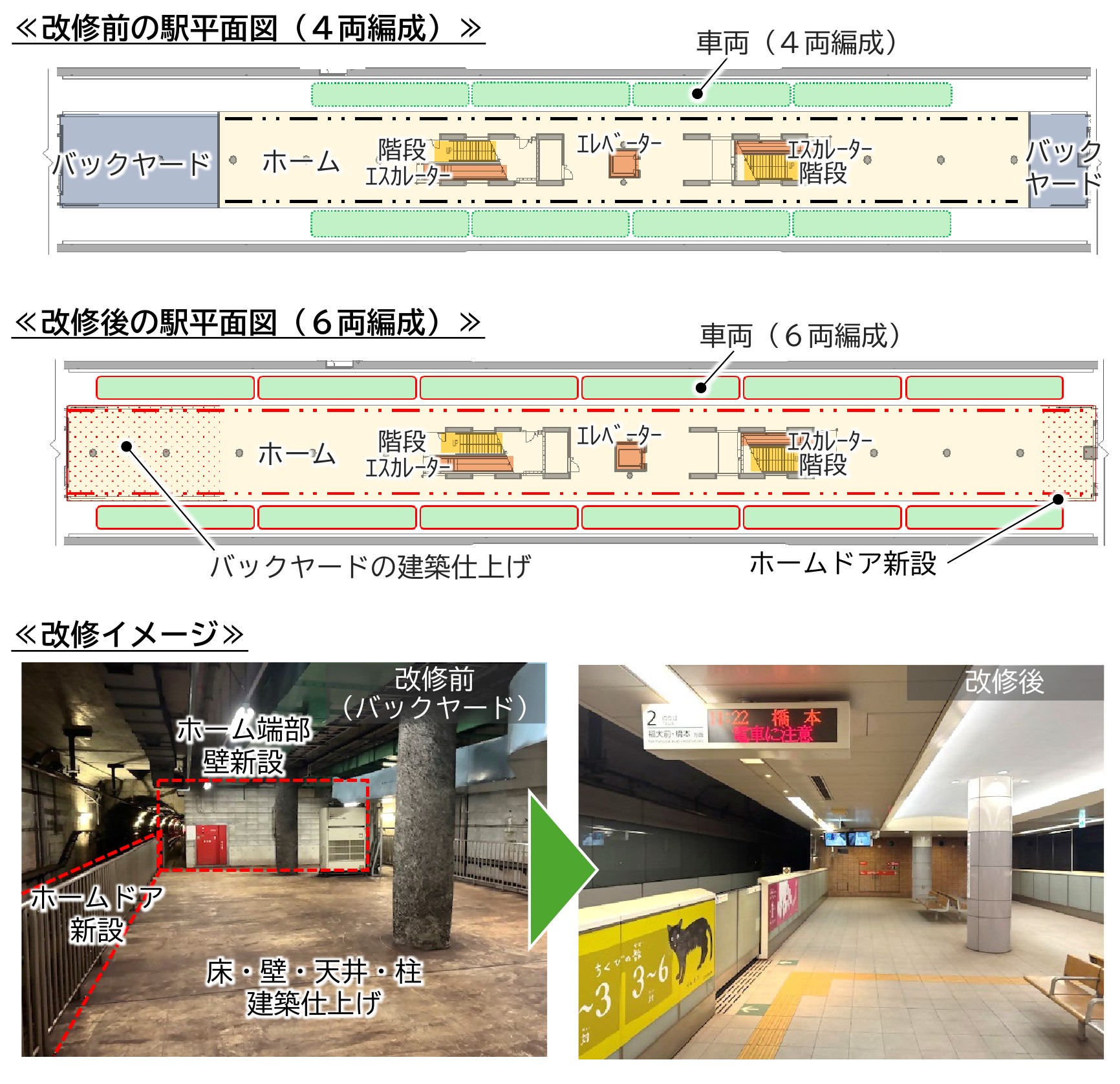 福岡地下鉄七隈線6両化資料
