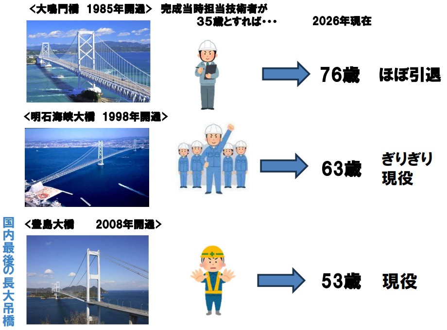 下関北九州道路