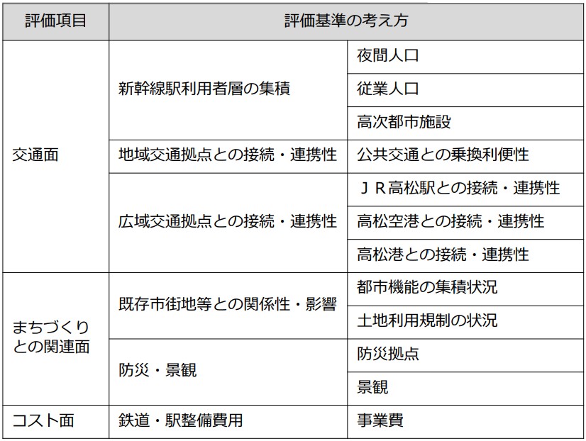 新幹線高松駅候補地