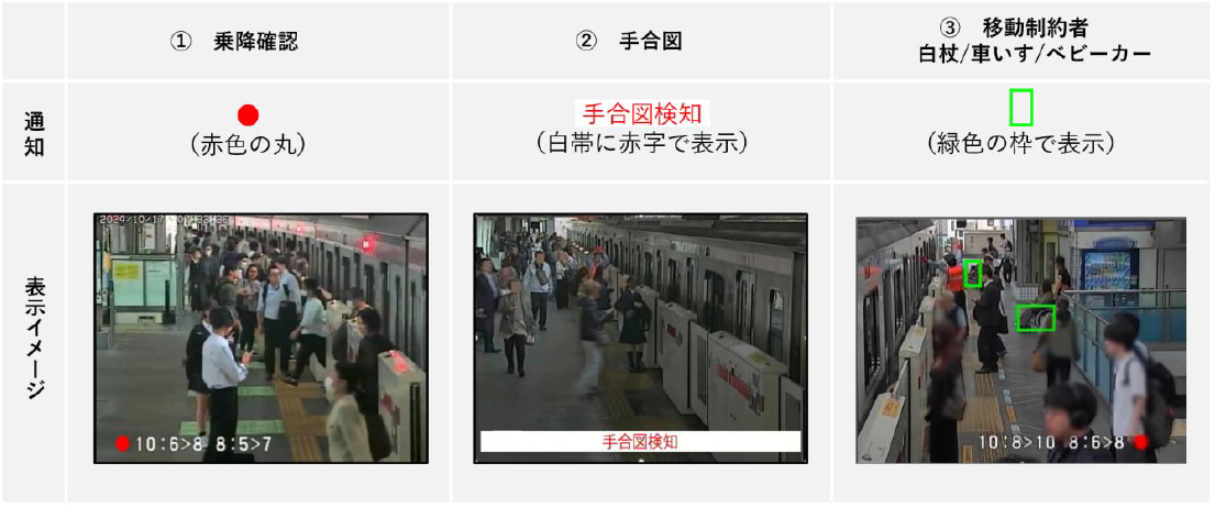 東急AI